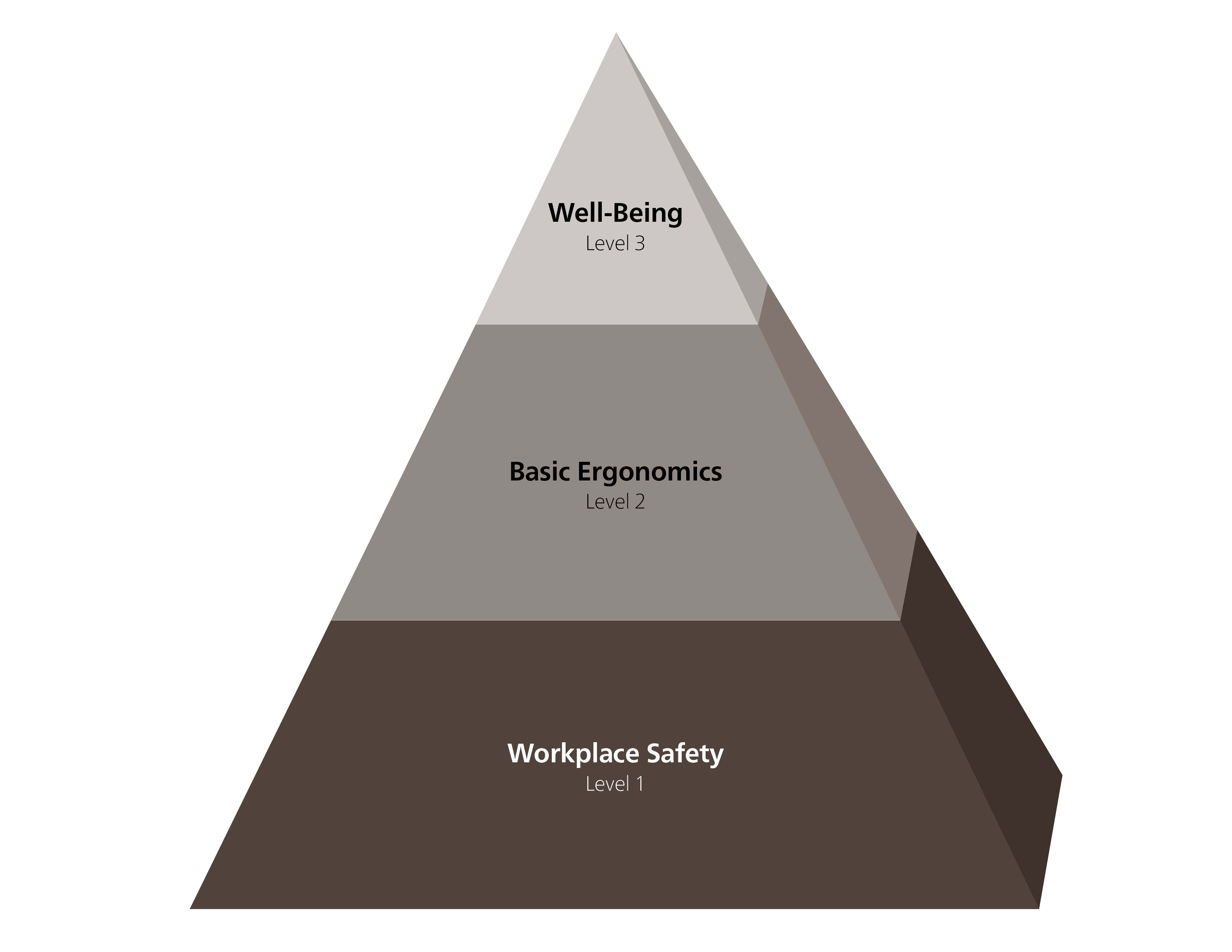 Prevention Pyramid Allsteel
